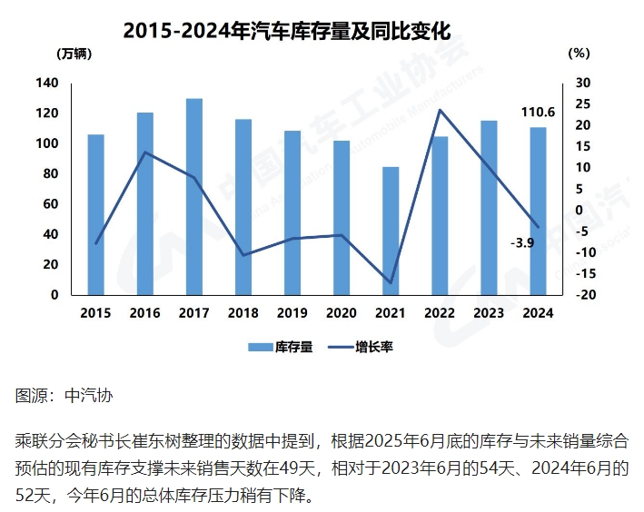 国内汽车已经供不应求了？采购|汽车产业|汽车配件|机加工企业家交流社群中心