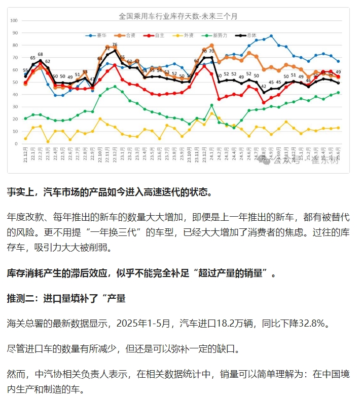 国内汽车已经供不应求了？采购|汽车产业|汽车配件|机加工企业家交流社群中心