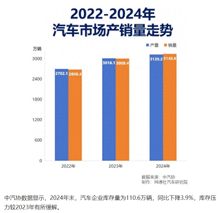 国内汽车已经供不应求了？采购|汽车产业|汽车配件|机加工企业家交流社群中心
