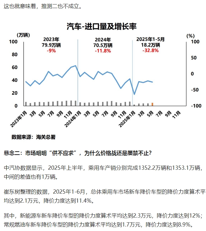 国内汽车已经供不应求了？采购|汽车产业|汽车配件|机加工企业家交流社群中心