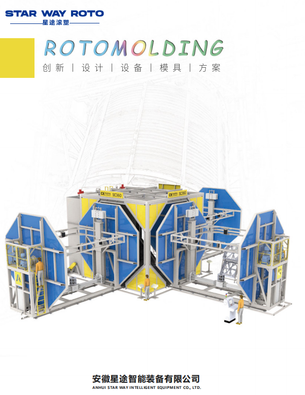 客户产品：衬塑专用设备、滚塑设备、滚塑模具的研发与制造采购|汽车产业|汽车配件|机加工蚂蚁智酷企业交流社群中心