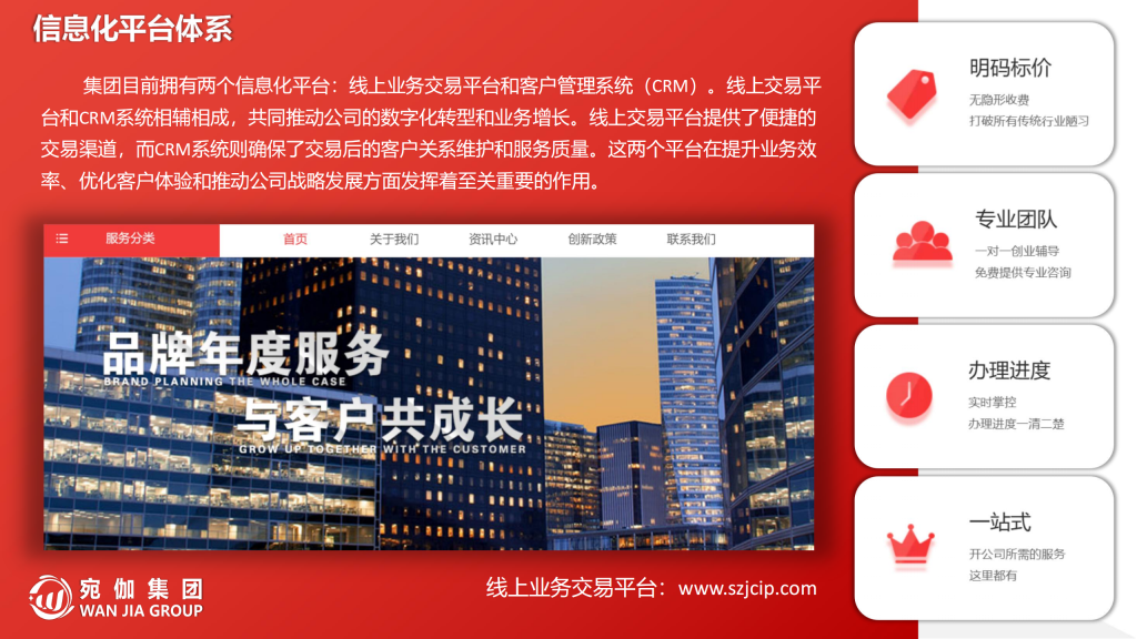 20251017095859530-提取自宛伽集团-介绍.2024.12_14