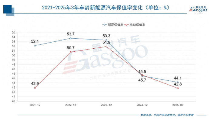 汽车是怎么越来越“快消品”化的？采购|汽车产业|汽车配件|机加工蚂蚁智酷企业交流社群中心