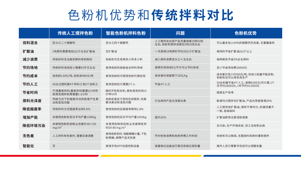20251029162518379-提取自兆色科技品牌PPT_13
