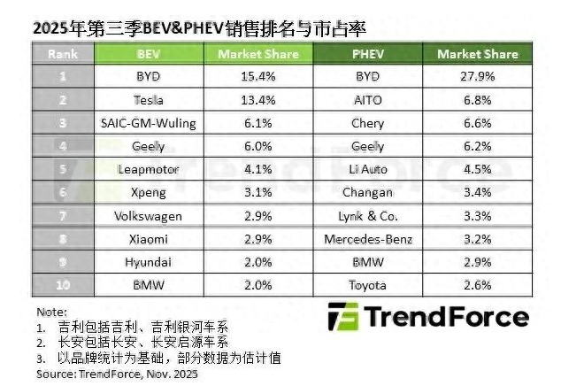 全球新能源车销量或突破2000万辆采购|汽车产业|汽车配件|机加工蚂蚁智酷企业交流社群中心