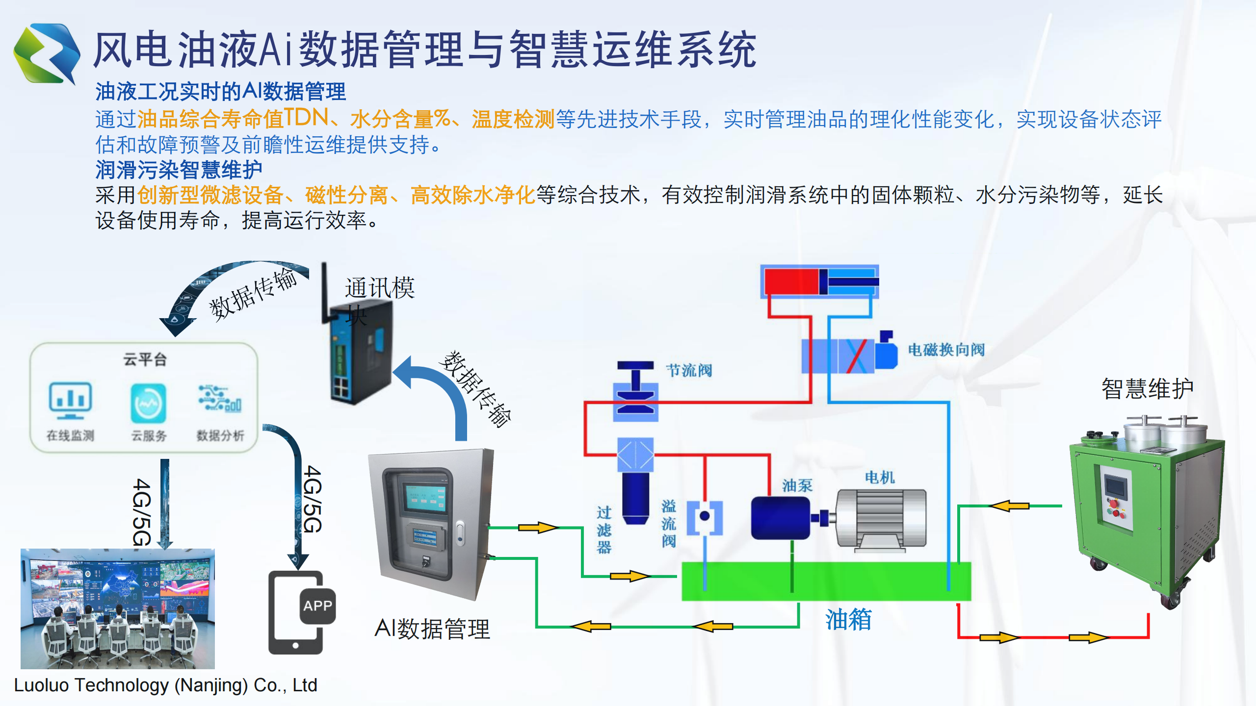 客户产品：风力发电系统运维采购|汽车产业|汽车配件|机加工蚂蚁智酷企业交流社群中心