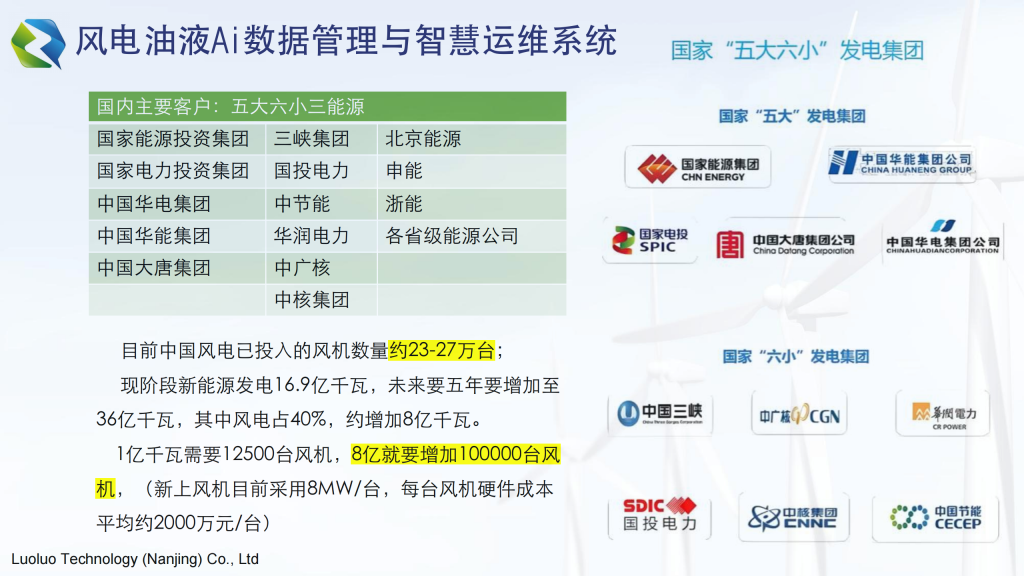 20251229132419209-提取自珞珞科技风电油液智慧系统1108_9