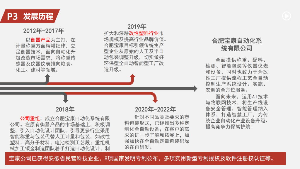 20260106104623200-提取自合肥宝康企业简介202510月版_4