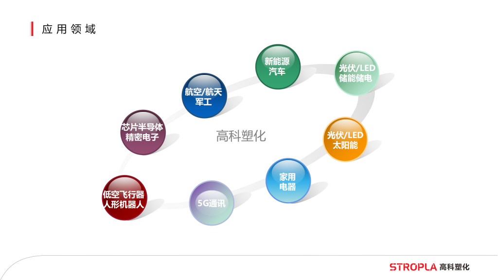 20260106111456385-提取自高科塑化简介6.0版_4