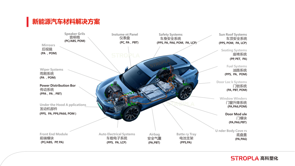 20260106111507603-提取自高科塑化简介6.0版_9