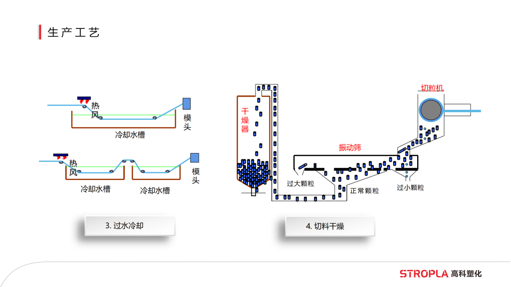 20260106111550548-提取自高科塑化简介6.0版_31