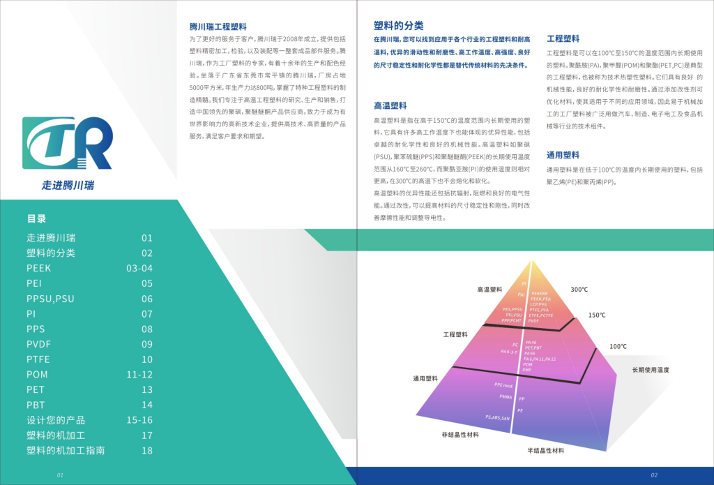 客户产品：塑料板、塑料棒的生产和销售；采购|汽车产业|汽车配件|机加工蚂蚁智酷企业交流社群中心