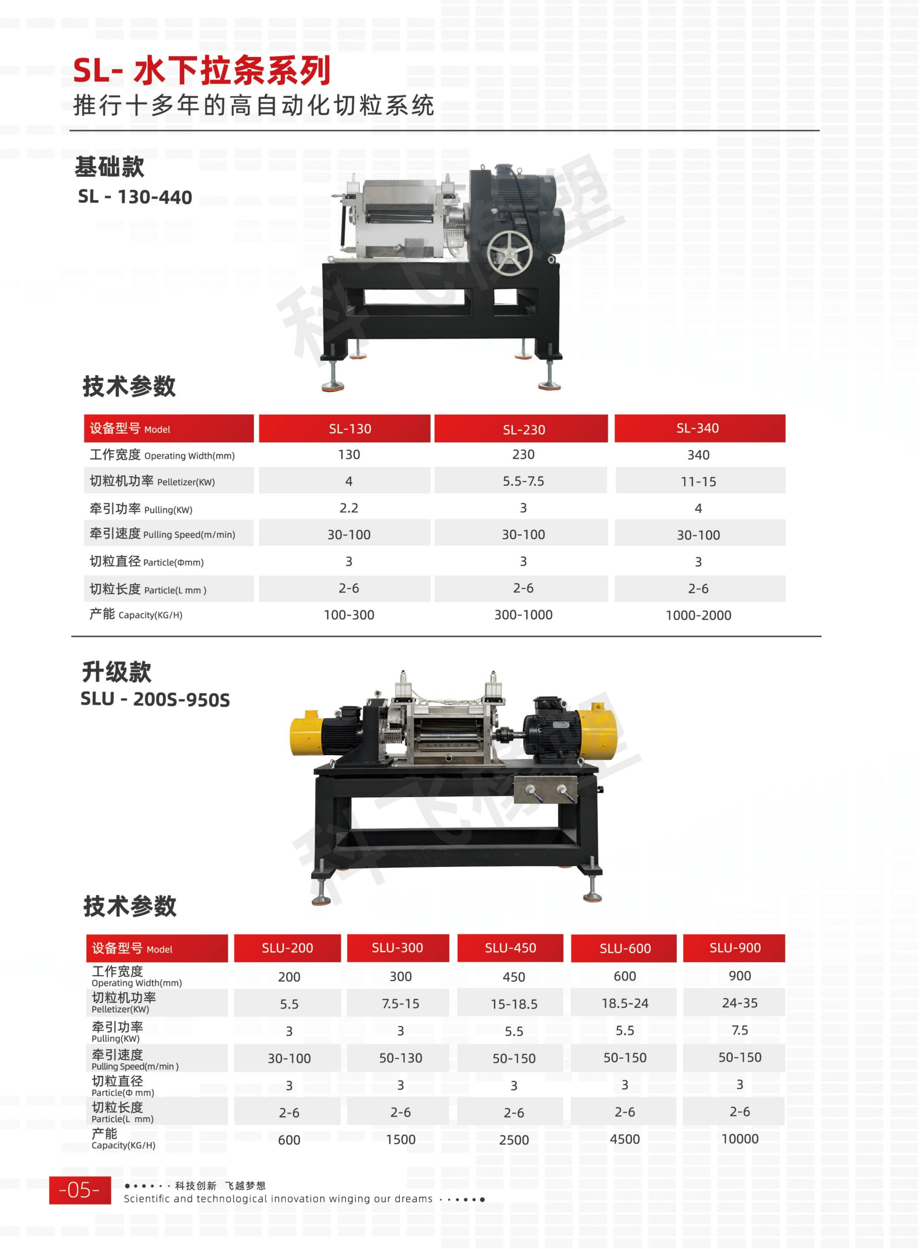 客户产品：塑料辅机（冷切粒机）的研发和生产采购|汽车产业|汽车配件|机加工蚂蚁智酷企业交流社群中心