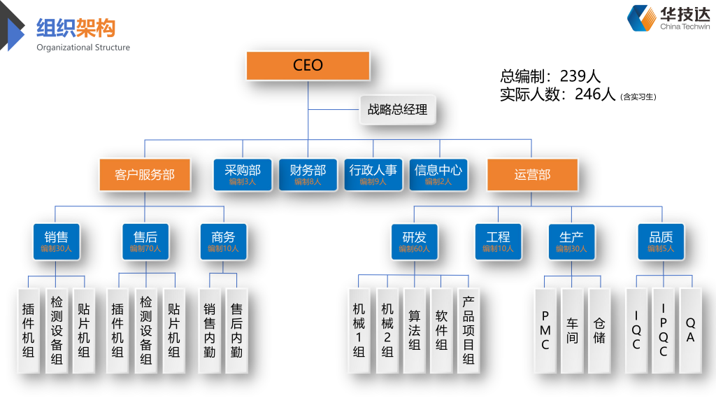 20260123084916356-华技达简介20240809(1)_06