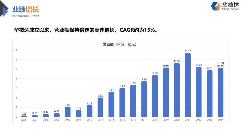 20260123084939874-华技达简介20240809(1)_08
