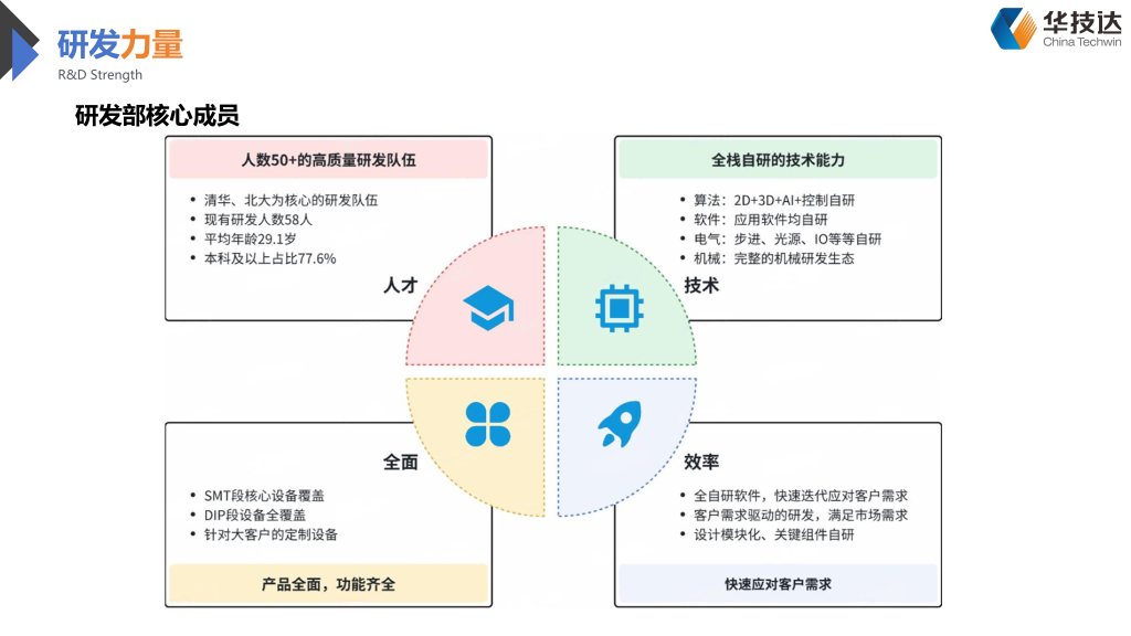 20260123084940746-华技达简介20240809(1)_09