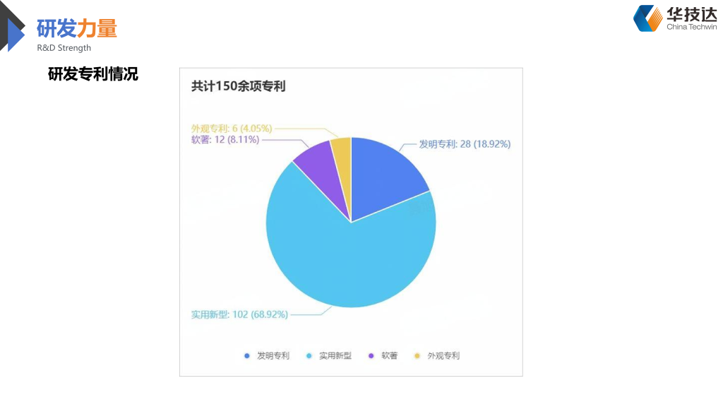 20260123084941706-华技达简介20240809(1)_10