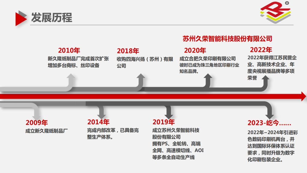 20260305092305160-提取自苏州久荣智能科技股份有限公司简介202508_3